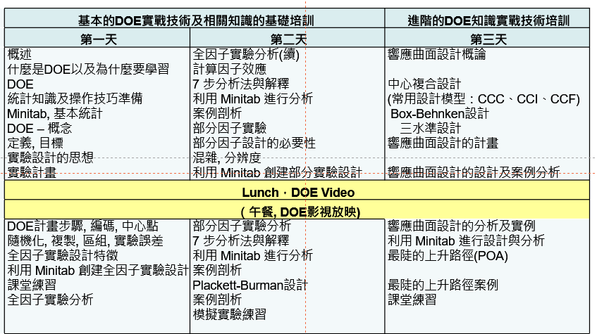 DOE 3 days.png DOE 3 days.png