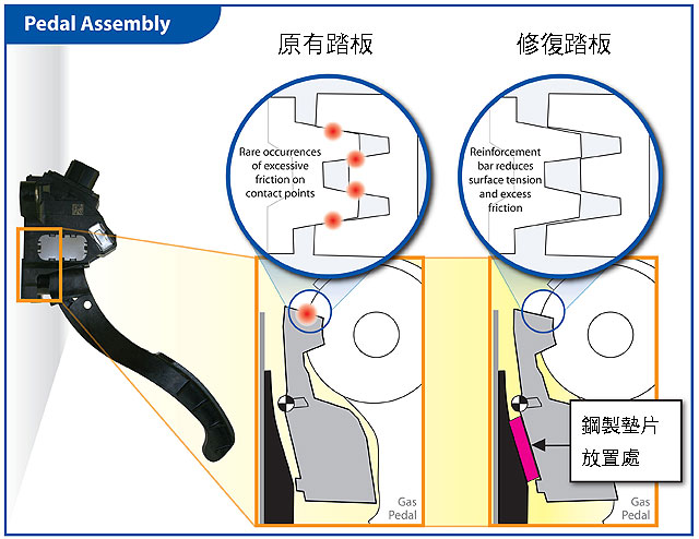 公差分析與品質事件案例