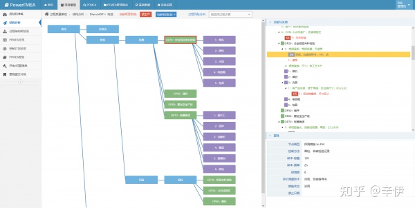 為何需要FMEA軟體?